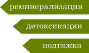 реминерализация, подтяжка, детоксикации