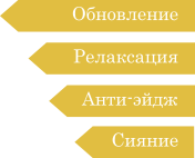 Обновление, Релаксация, Анти-эйдж, Сияние